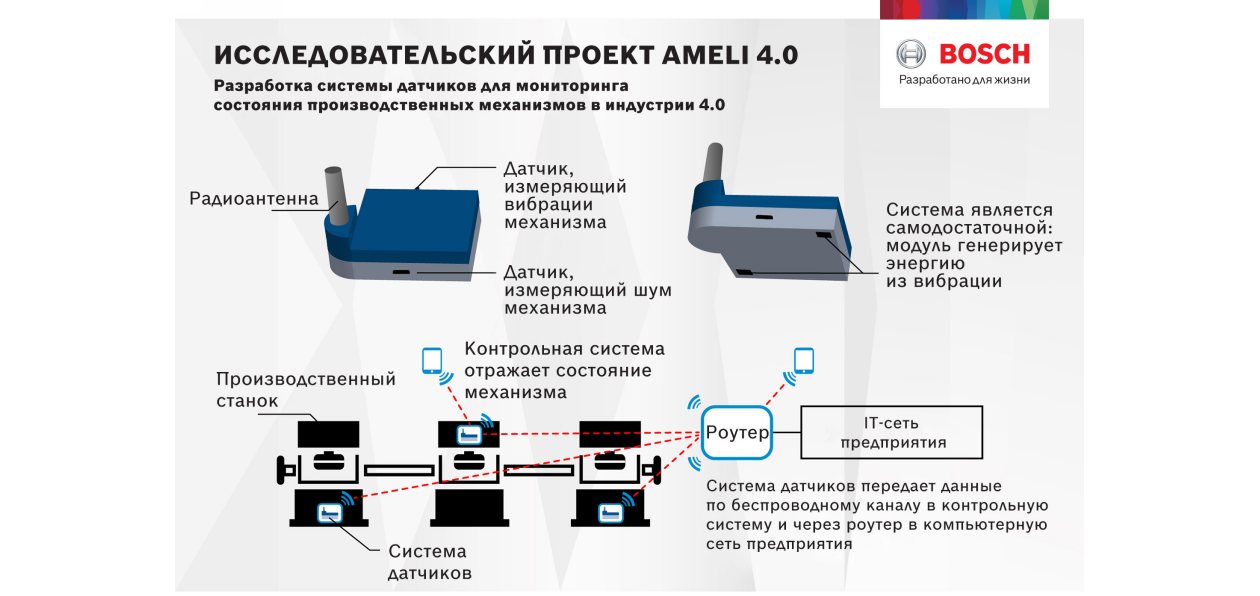Bosch разрабатывает новую систему мониторинга производства