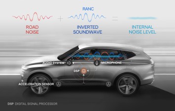 Hyundai разрабатывает новаторскую систему шумоподавления